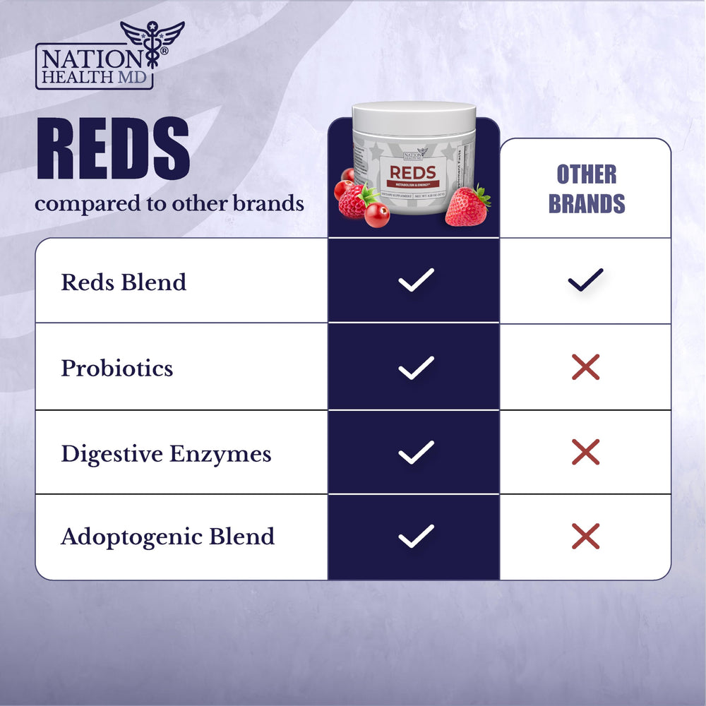 Nation Health MD Reds Powder probiotic and enzyme blend for digestion support.