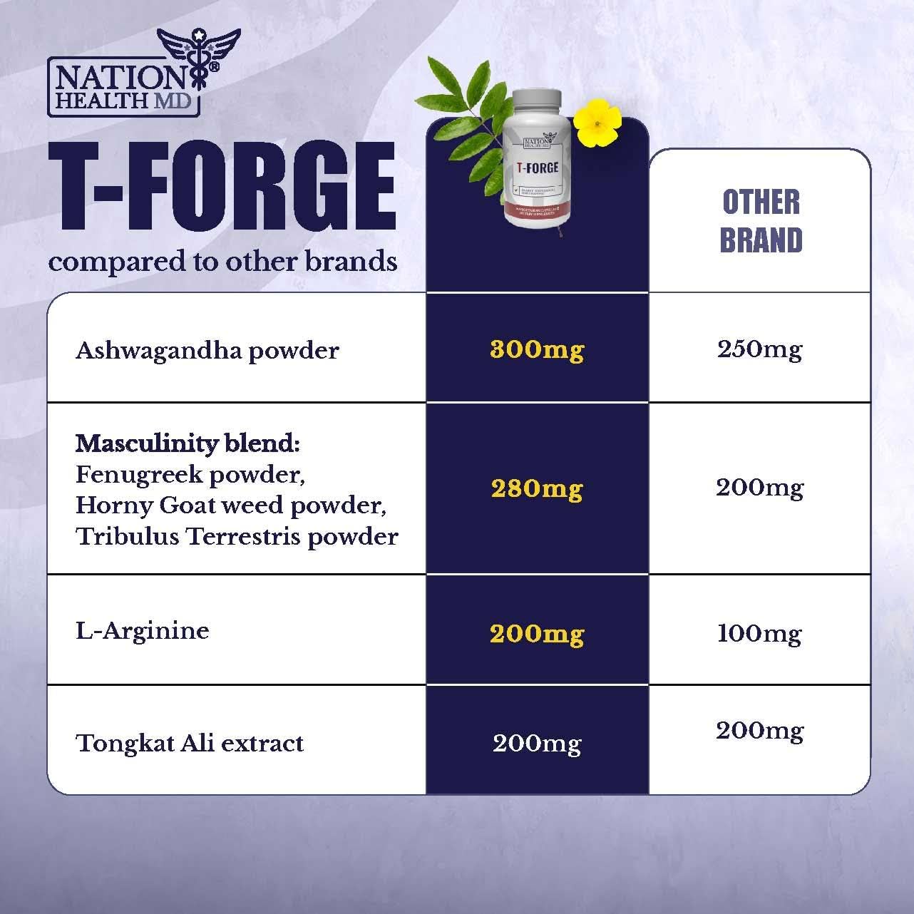 T-Forge endurance workout scene suggesting increased stamina.