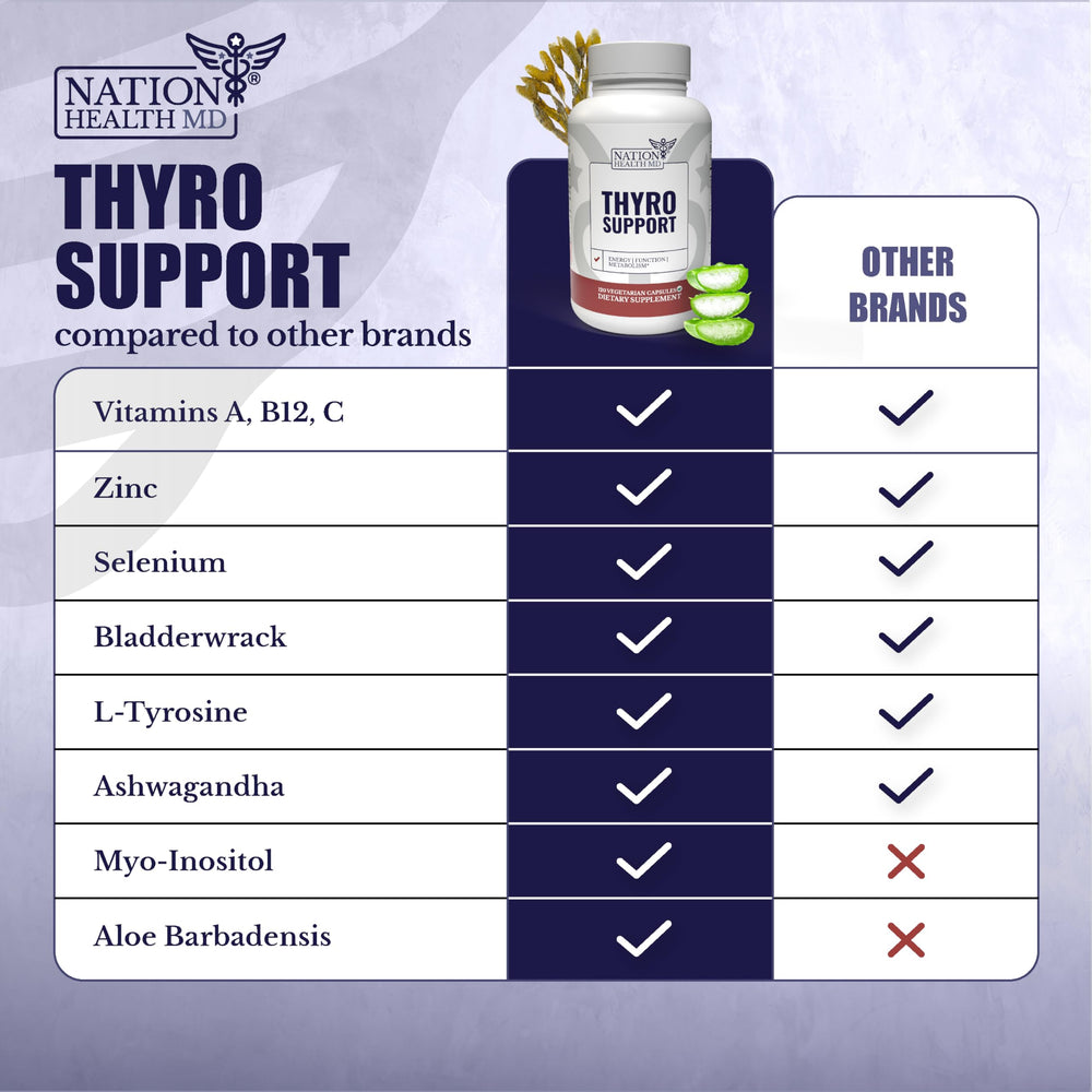 Gluten-free capsules of Nation Health MD Thyro Support suitable for sensitive diets.