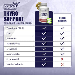 Gluten-free capsules of Nation Health MD Thyro Support suitable for sensitive diets.