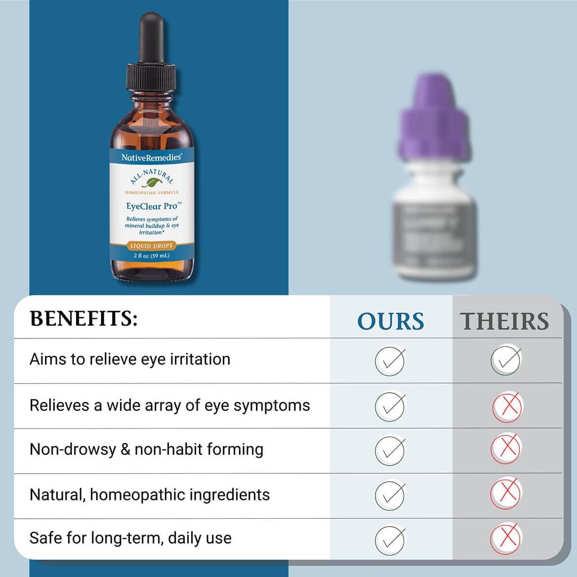 EyeClear Pro packaging box showing naturally sourced formula for everyday eye support.