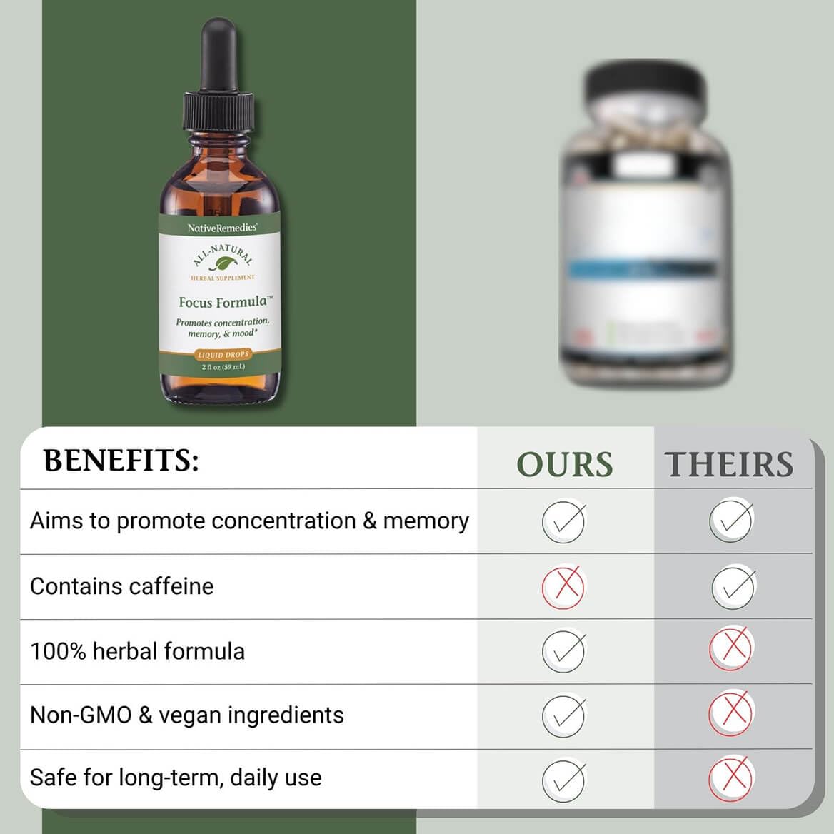Native Remedies Focus Formula drops in tea illustrate easy beverage integration