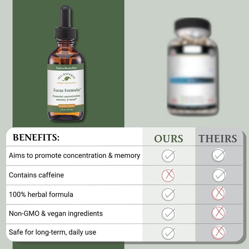 Native Remedies Focus Formula drops in tea illustrate easy beverage integration