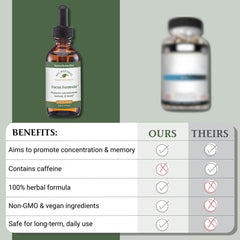 Native Remedies Focus Formula drops in tea illustrate easy beverage integration