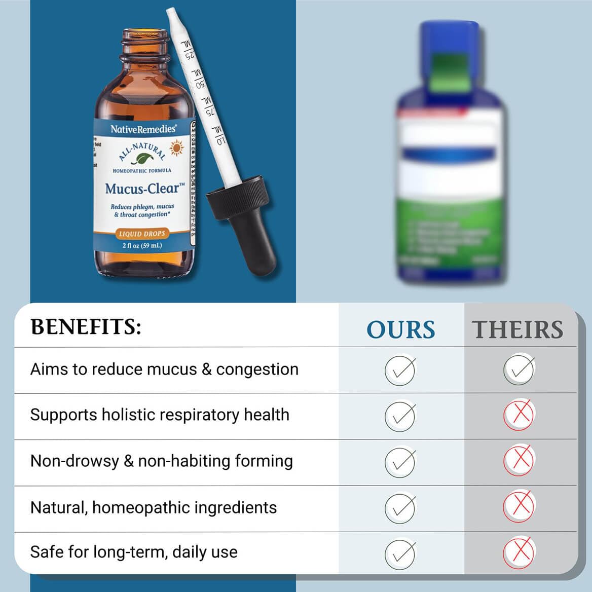 Native Remedies Mucus-Clear in use suggesting throat comfort