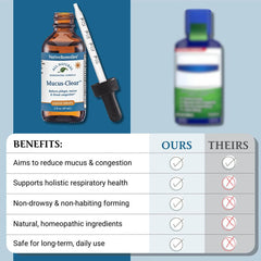 Native Remedies Mucus-Clear in use suggesting throat comfort