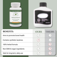 Capsules arranged for detox-friendly daily routine