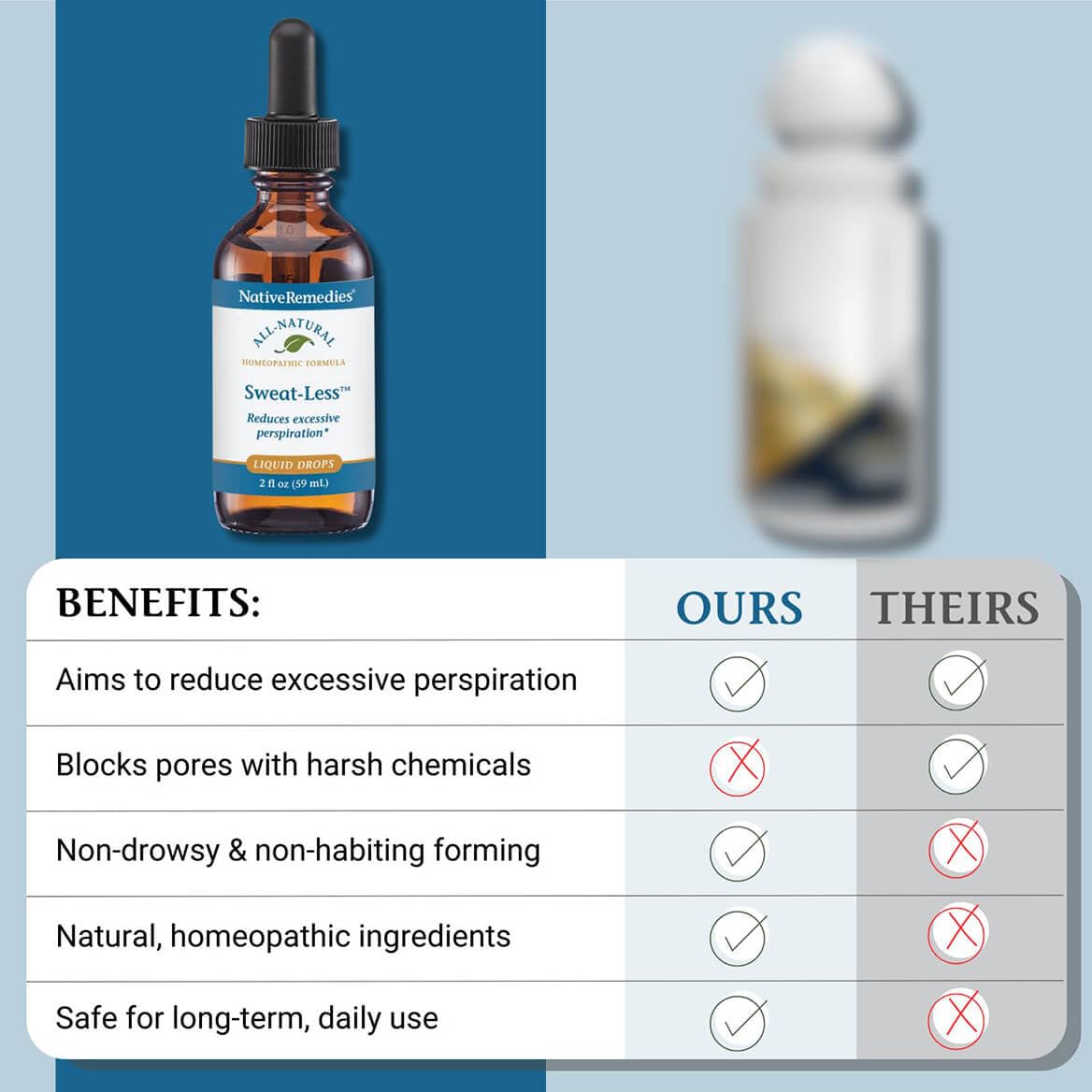 Native Remedies Sweat-Less drops illustrate quick portable use