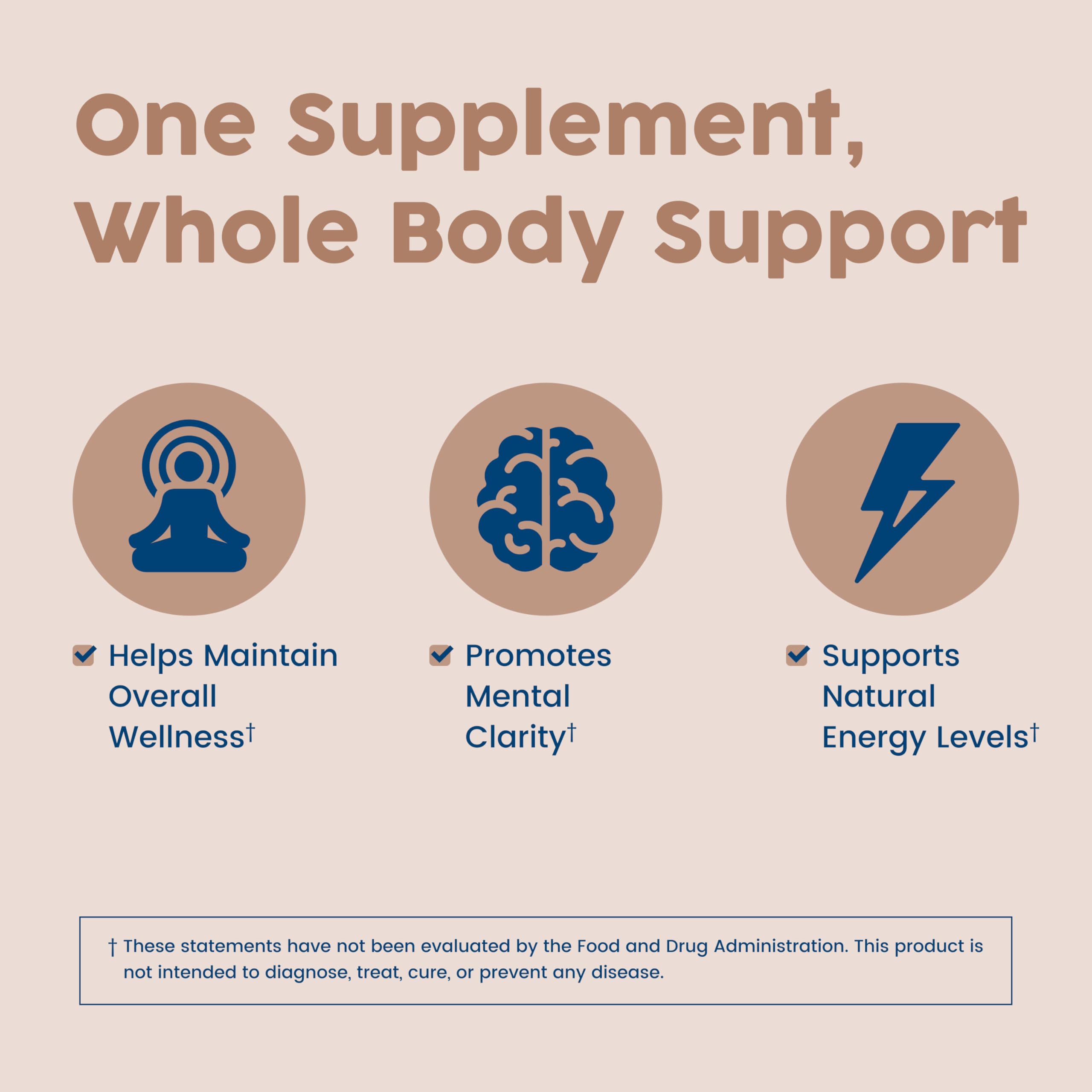 NativePath Mushroom Complex serving graphic illustrating two capsules per day for easy dosing.