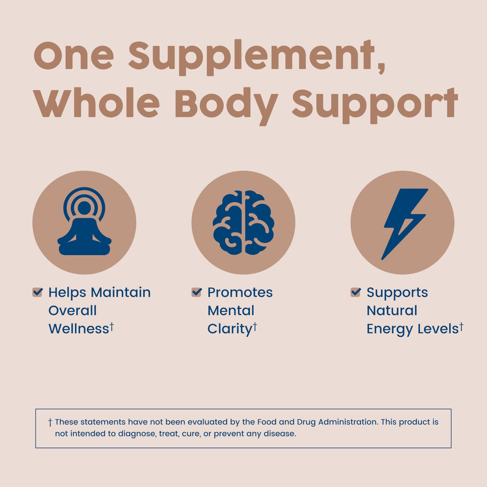 NativePath Mushroom Complex serving graphic illustrating two capsules per day for easy dosing.