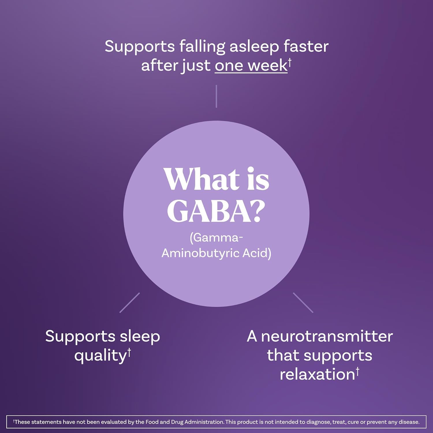 Magnesium glycinate supports relaxation and nightly comfort in Natrol gummies.