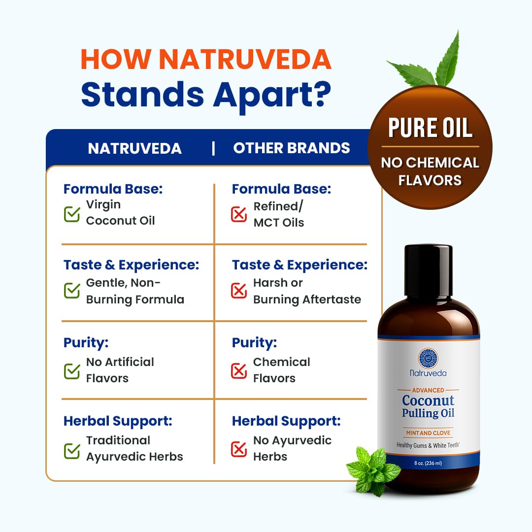 Natruveda natural oil blend ingredients panel highlights coconut, sesame and sunflower oils.