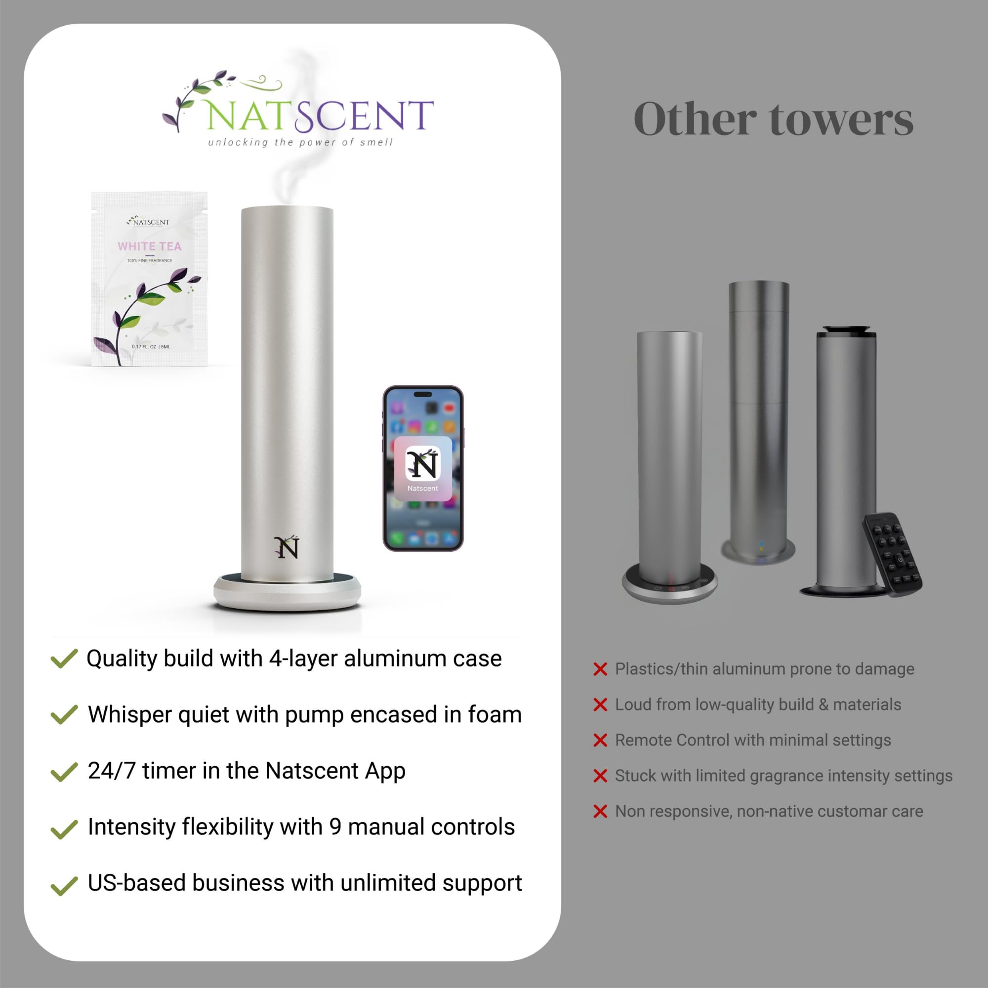 Natscent Dynamo remote control image shows convenient timer options