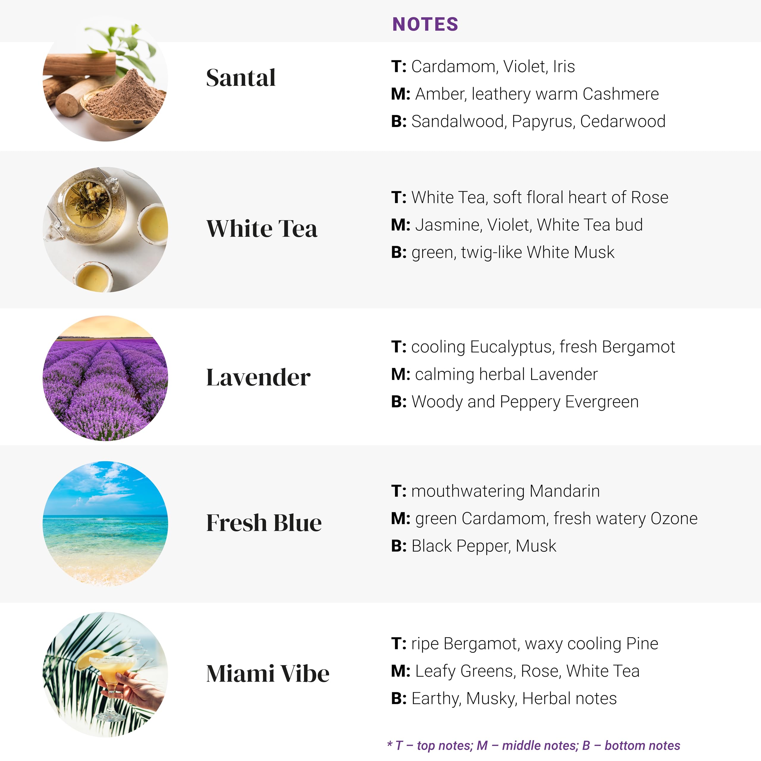 Natscent Fresh Blue bottle adding oceanic notes to dining or living areas.