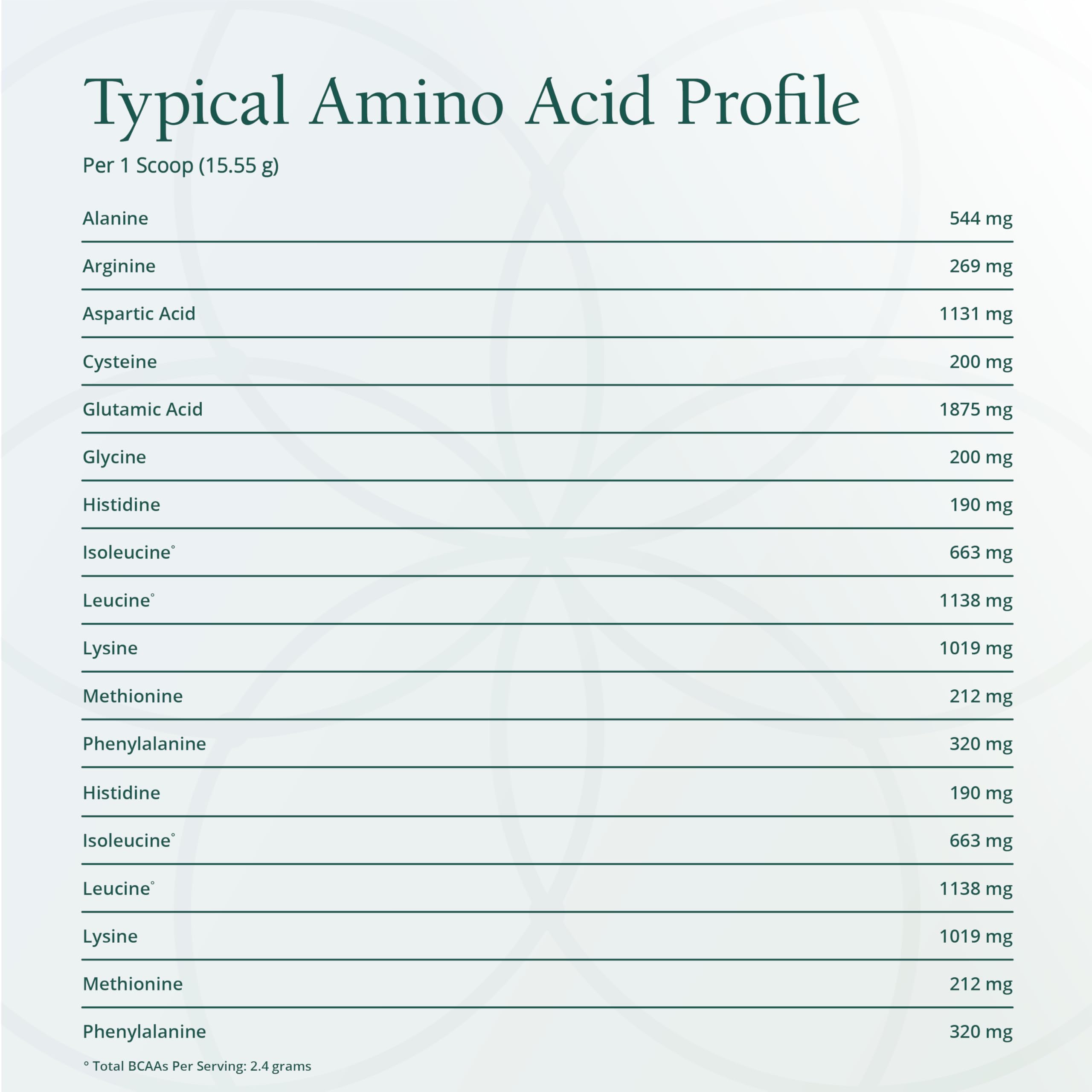 Natura Health Products Amino Whey Pro Advantage label close-up highlighting grass-fed source.