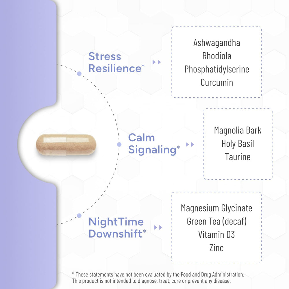 Natural Approach Cortisol Control Plus capsules closeup implies high-potency adaptogen and vitamin blend.