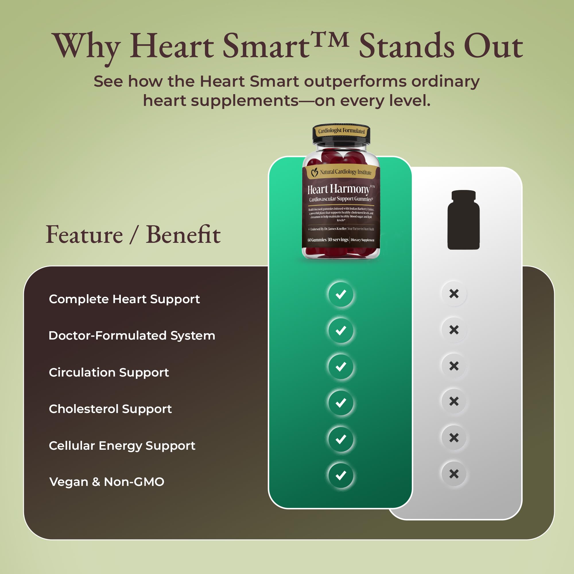 Natural Cardiology Institute Heart Harmony ingredients spotlight berberine and organic Ceylon cinnamon.