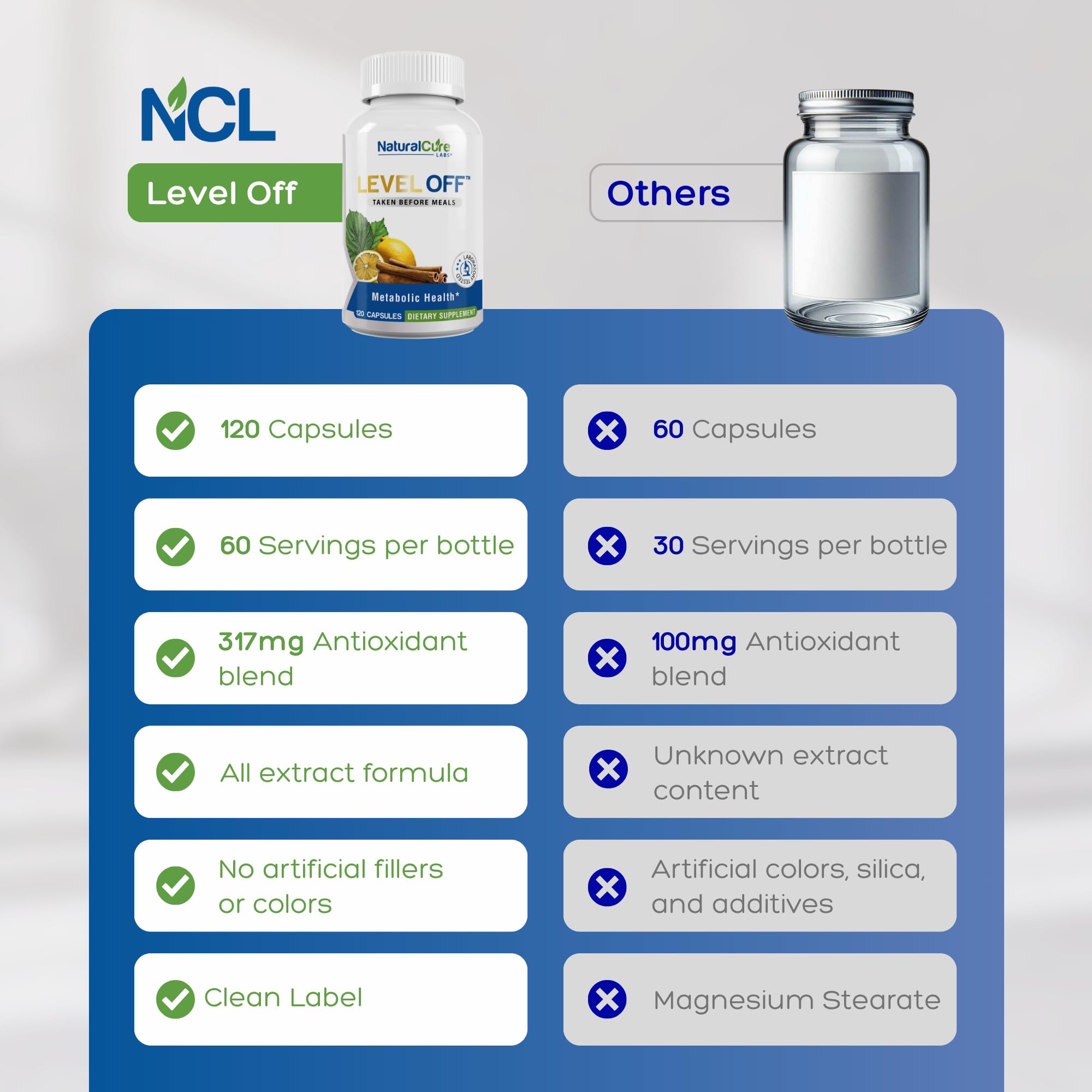 Natural Cure Labs Level Off ingredients list informs about loquat leaf and other components