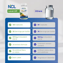 Natural Cure Labs Level Off ingredients list informs about loquat leaf and other components