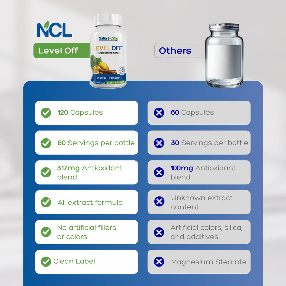 Natural Cure Labs Level Off loquat leaf extract scene highlighting key post-meal support.