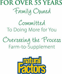 Natural Factors prenatal multivitamin nutrition facts and benefits overview.