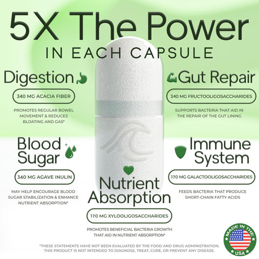 Close-up of Natural Flow 5X Fiber capsules for easy daily use