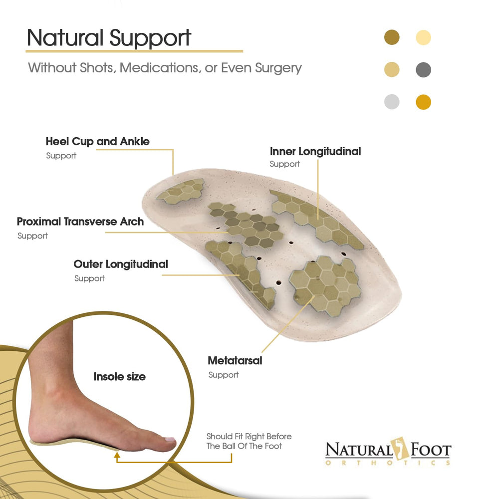 Natural Foot Orthotics vented design keeps feet cool during daily wear.