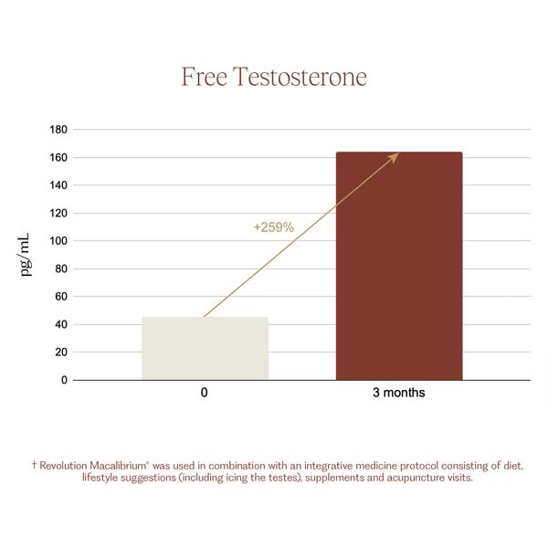 Capsule close-up highlighting gelatinized maca texture and high bioavailability.