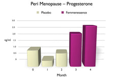 Natural Health International Femmenessence MacaLife axis illustration hints at hormonal balance support