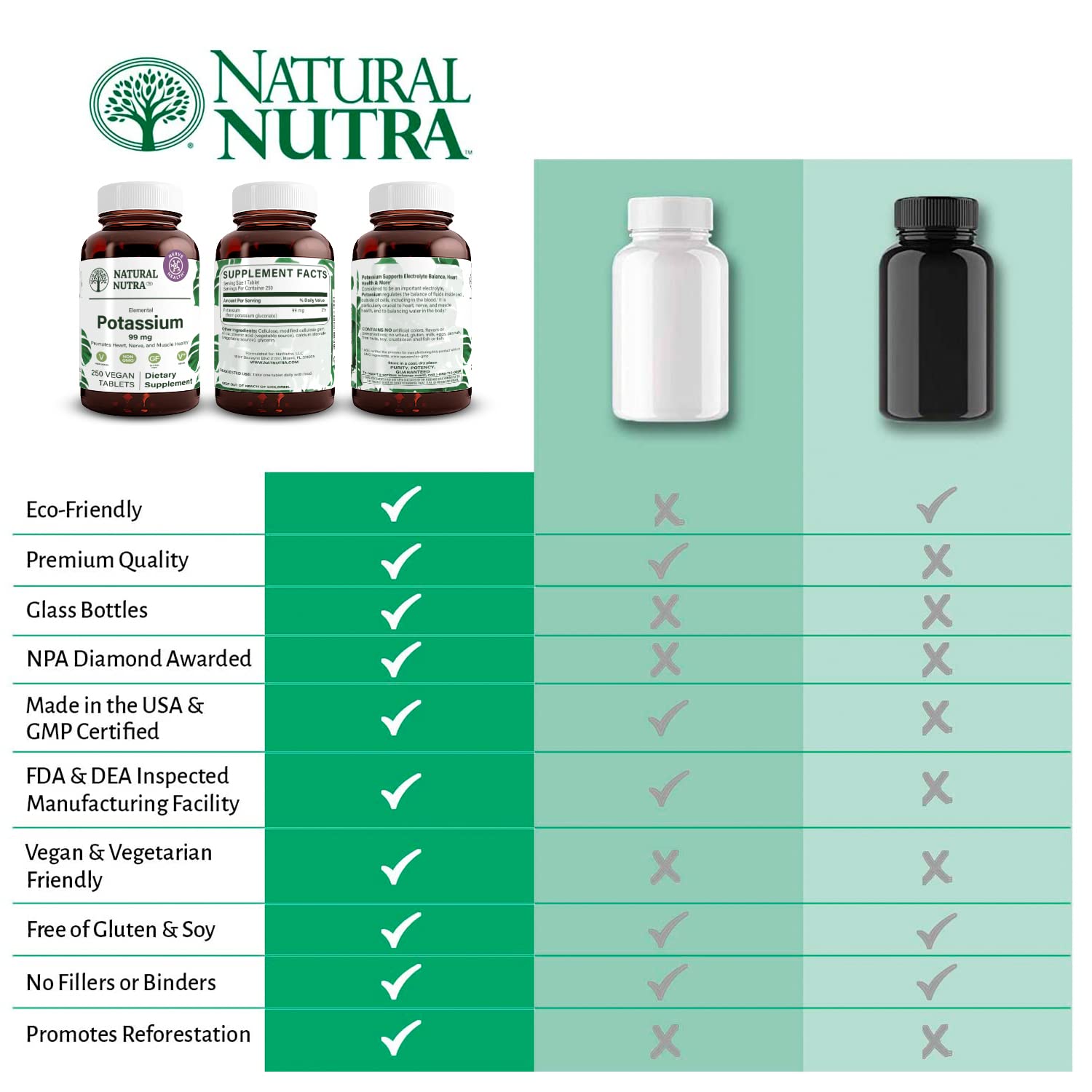 Natural Nutra Elemental Potassium Gluconate eco-friendly packaging signals sustainability.