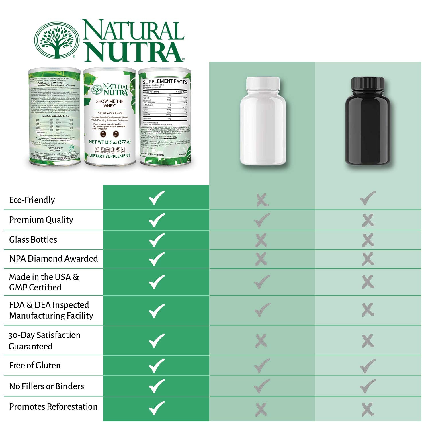 Natural Nutra packaging close-up showing heat-sealed sleeve and 13.3 oz canister