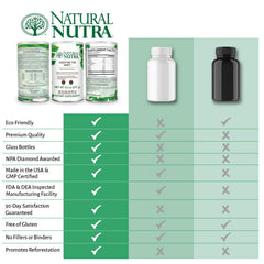 Natural Nutra packaging close-up showing heat-sealed sleeve and 13.3 oz canister