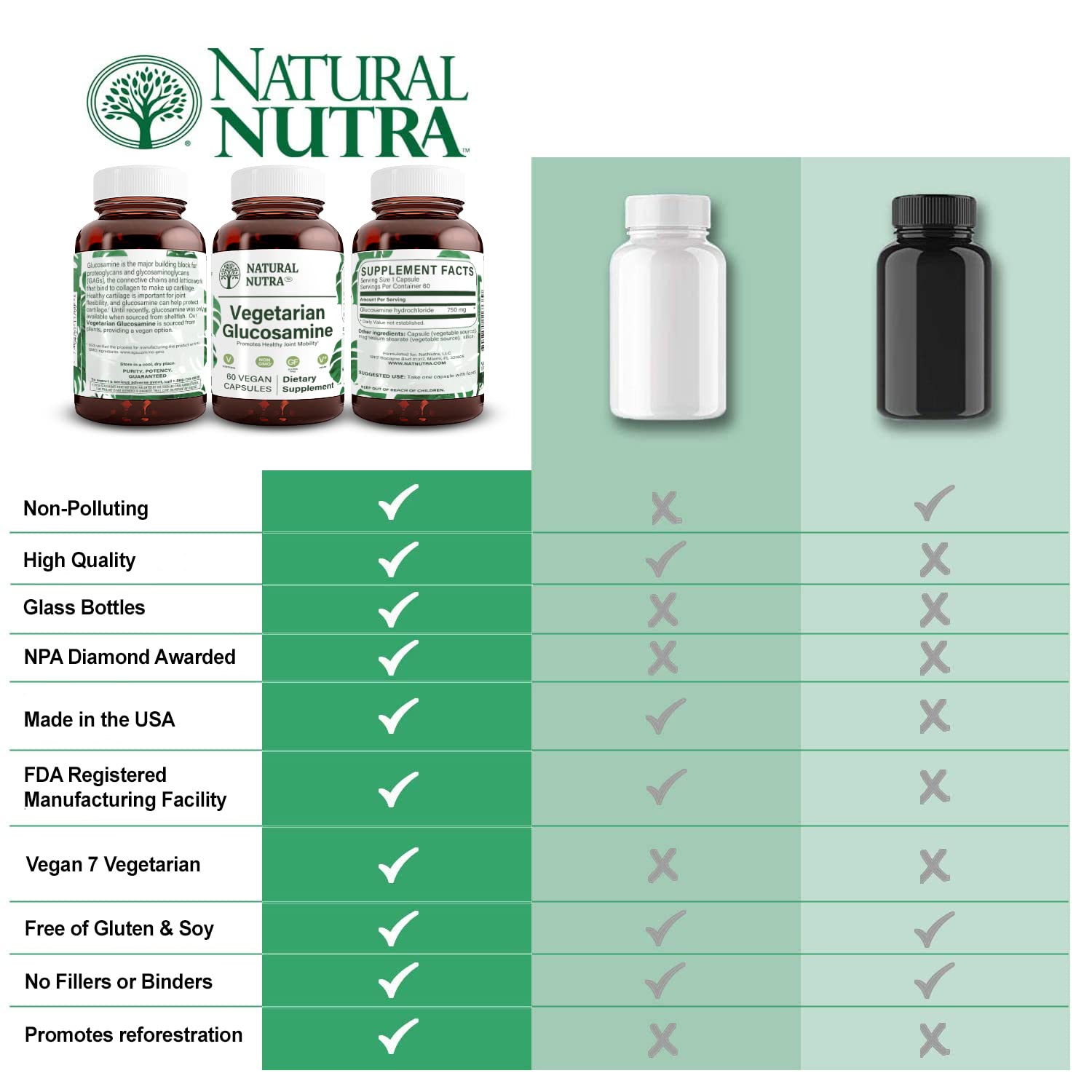 Natural Nutra glucosamine label showcases dosage and plant-based origins for mindful use.