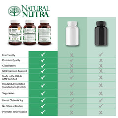 Natural Nutra heart health support with calcium citrate and D3.