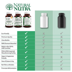 Natural Nutra liver function visual indicating metabolic support integration.