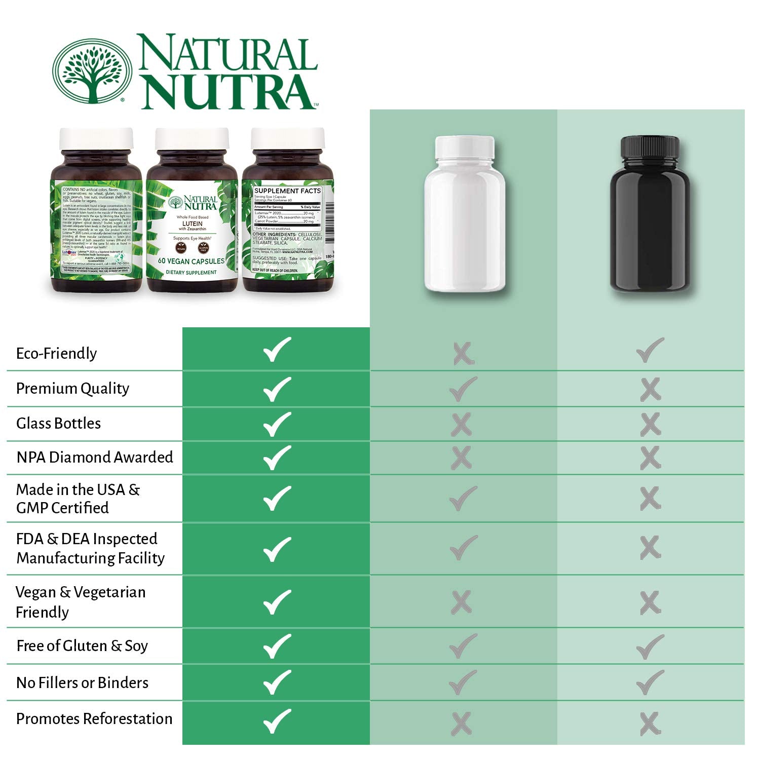 Natural Nutra marigold source visual highlights natural origin and balanced zeaxanthin isomers.