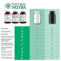 Natural Nutra L Lysine HCl open bottle with capsules ready to take.