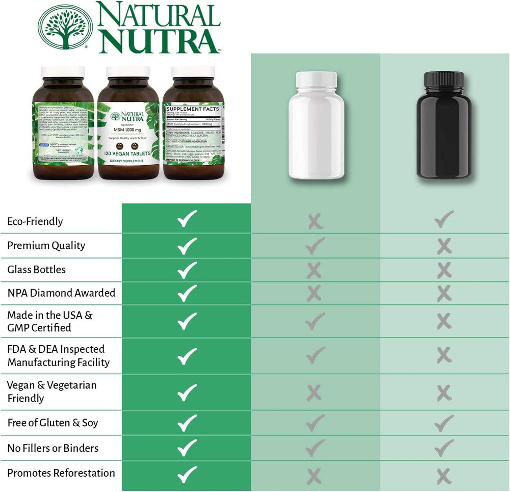 Amber glass bottle of Natural Nutra OptiMSM emphasizing purity and eco packaging