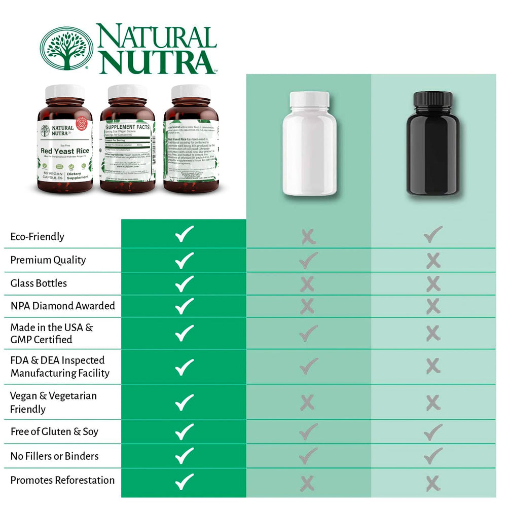 Natural Nutra Red Yeast Rice bottle with US-made stamp indicating trusted manufacturing