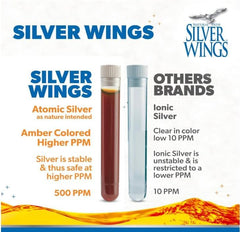 Natural Path Silver Wings drops in glass illustrate simple, mess-free use.