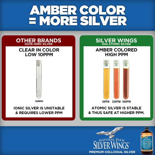 Natural Path Silver Wings pour action demonstrates easy daily use.