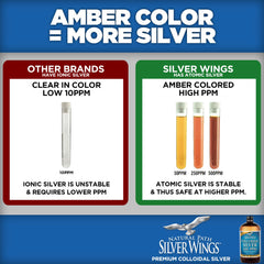 Natural Path Silver Wings pour action demonstrates easy daily use.