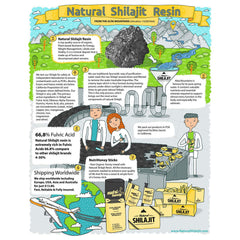 Morning ritual using NATURAL SHILAJIT resin with a spoon.