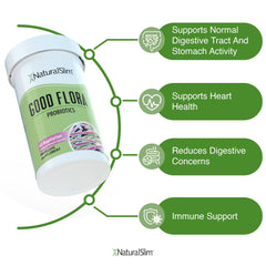 NaturalSlim Good Flora probiotic capsules presented to nurture gut comfort and balance