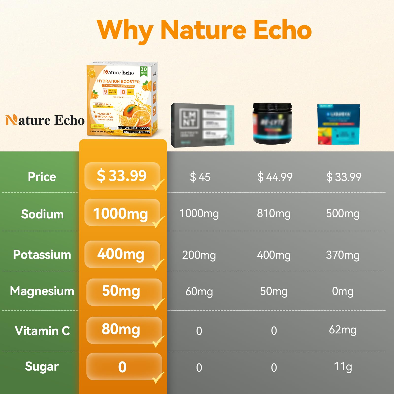 Nature Echo on-the-go hydration kit featuring packets