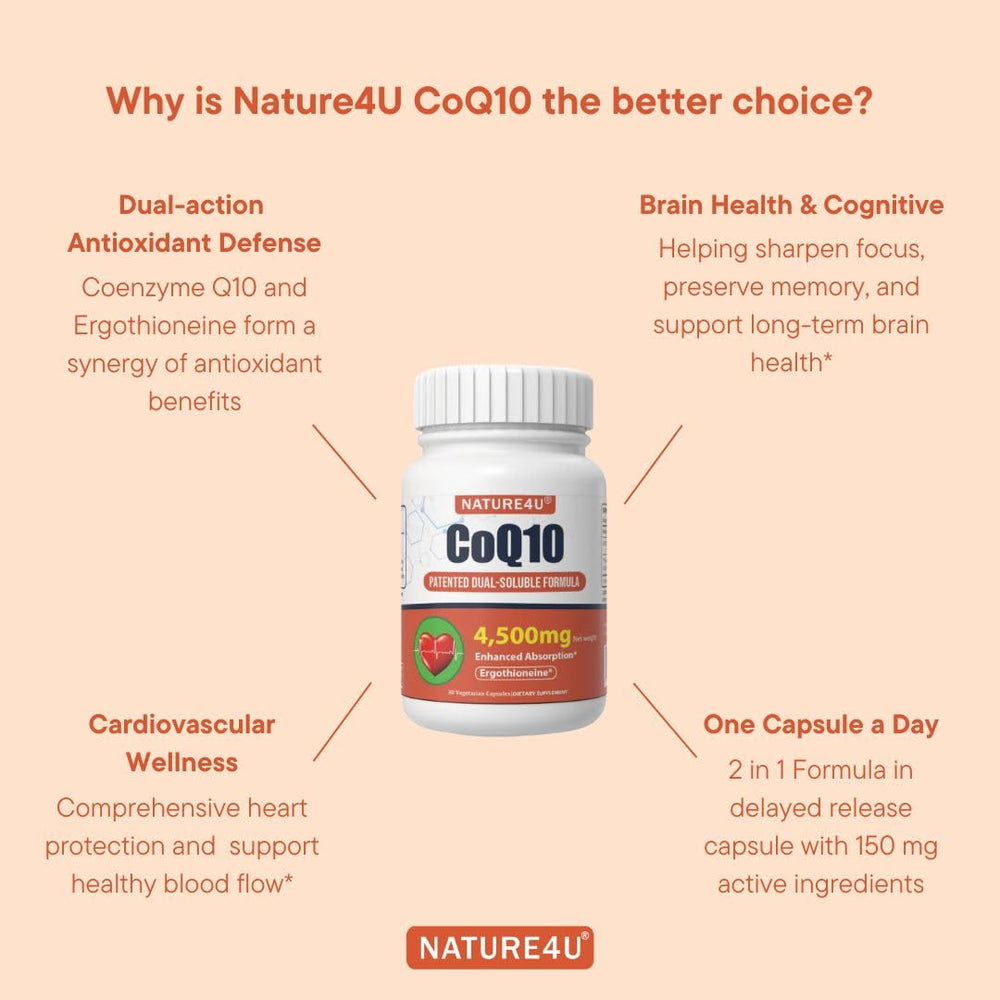 Nature4U 2-pack box displayed for convenient, regular use of CoQ10 and Ergothioneine.