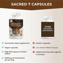30-day supply packaging for a full month of daily wellness with Sacred 7.