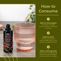 Visual of ingredients highlights fruiting bodies and beta-glucans in Naturealm Reishi