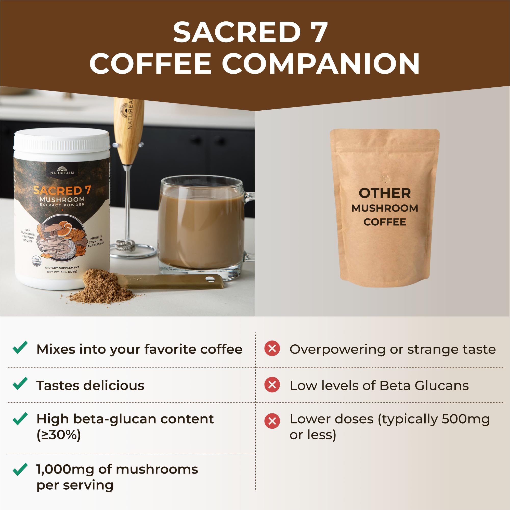 Naturealm Sacred 7 Mushroom Powder with coffee cup hints enhanced focus without crash.