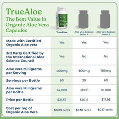 Back-label dosage guidance helps you use NatureCity True-Aloe responsibly